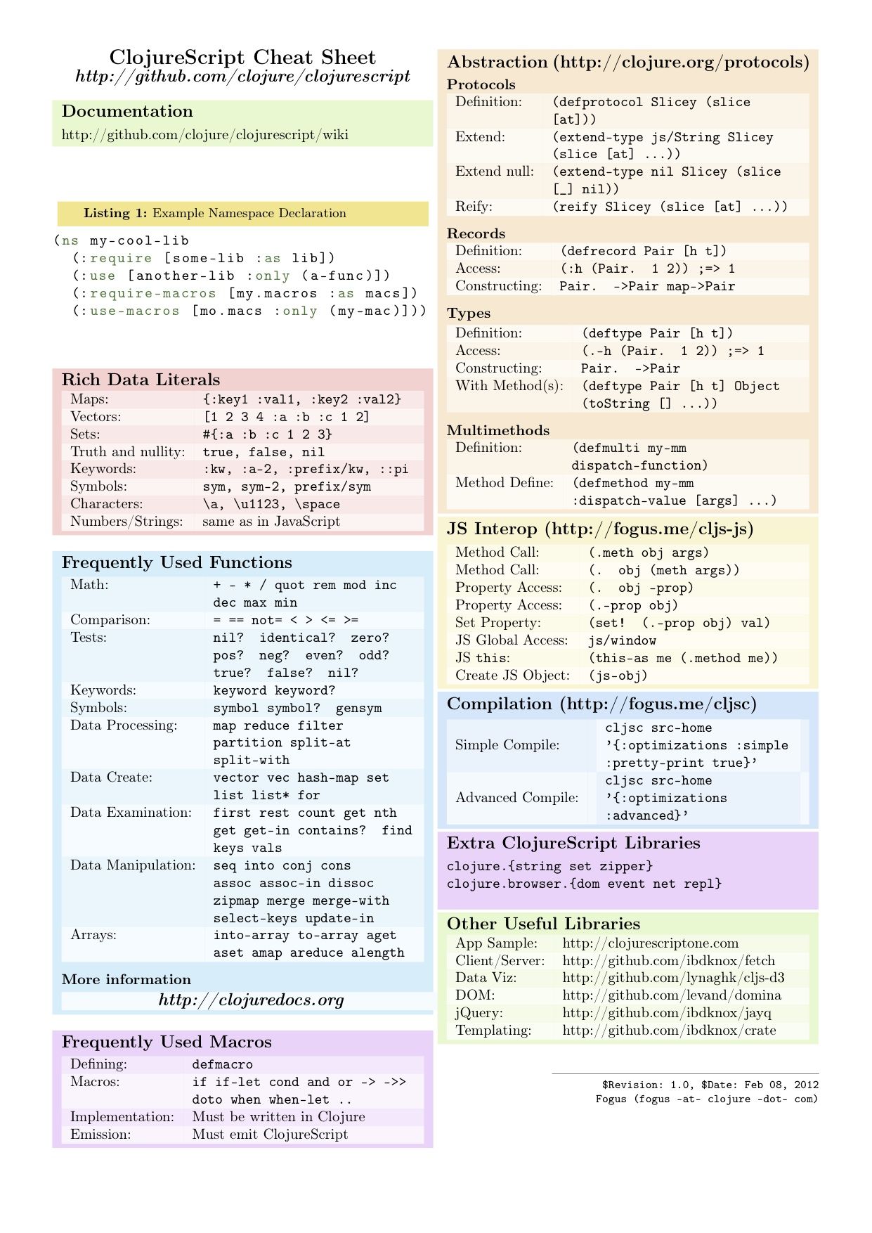 powerpoint for mac cheat sheets